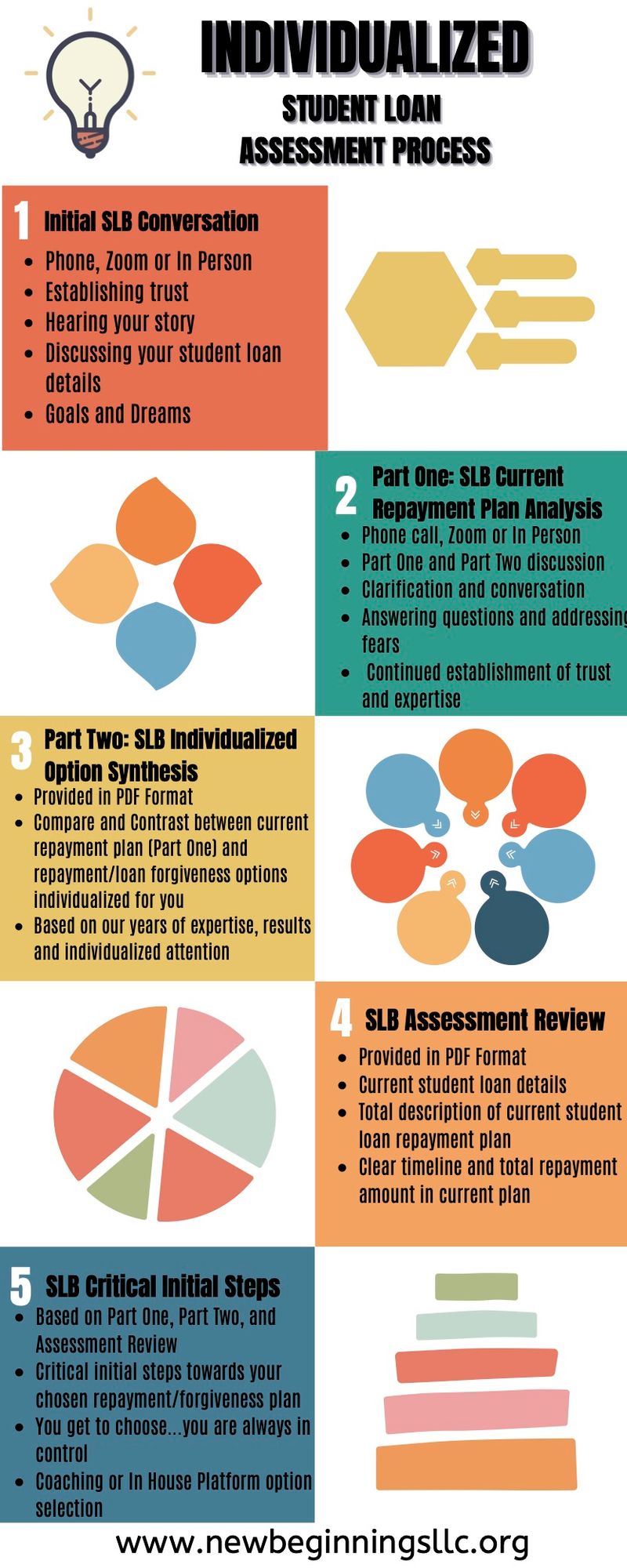 Orange Green Blue Colorful 5 Reasons To Use Informational infographic-7