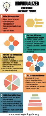 Orange Green Blue Colorful 5 Reasons To Use Informational infographic-7