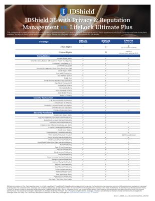 SHEET_IDS3B_vs_LifeLockUltimatePlus_042720